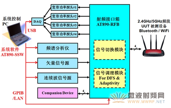 研辰科技AT890系統獲CE公告機構認可并升級支持802.11ac