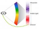 科學(xué)家研究新技術(shù)激活人眼 或能看見紅外光