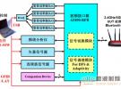 研辰科技AT890系統獲CE公告機構認可并升級支持802.11ac