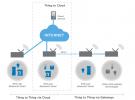 Nordic推出nRF51物聯網軟件開發套件 實現低成本及超低功耗應用