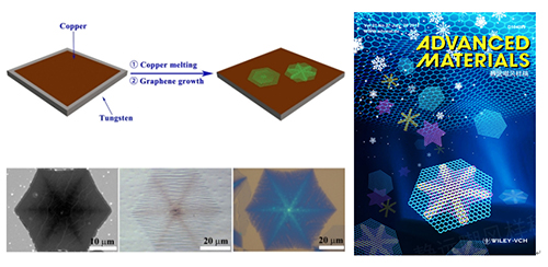 化學所合作在石墨烯的可控制備方面取得系列進展
