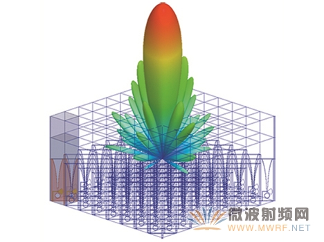 程星通信3D微波技術(shù)采用三維天線陣列技術(shù)