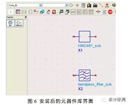 基于ADS的射頻微波元器件模型庫構(gòu)建