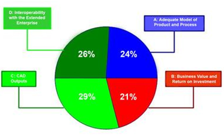 Mentor Graphics發布《選擇最佳的線束設計自動化工具》研究報告