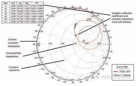 可穿戴無(wú)線設(shè)備與ANSYS仿真技術(shù)