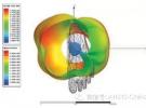 可穿戴無線設備與ANSYS仿真技術