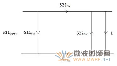 使用自動夾具移除校準技術對天線系統進行精確仿真