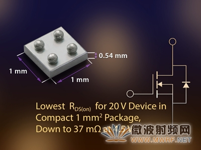 Vishay新款20V芯片級MOSFET可幫助超便攜應用進一步節省空間并延長電池工作時間