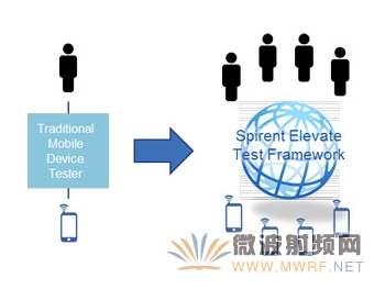 思博倫解決移動設(shè)備在Wi-Fi/LTE移動性和互操作性領(lǐng)域的挑戰(zhàn)