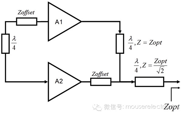 一個典型的Doherty放大器