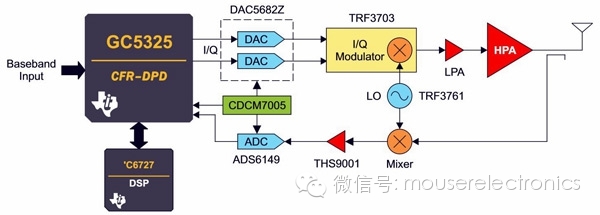 簡化后的Chireix 異相功率放大器結構框圖