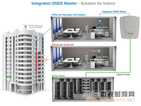 美高森美發布用于通信市場的全球導航衛星系統解決方案