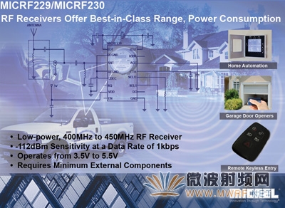 麥瑞半導體發布新款射頻接收器MICRF229和MICRF230