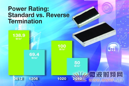 Vishay新款厚膜片式電阻在相同尺寸下的功率耗散數倍于其他器件