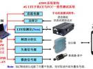 研辰科技發布4G LTE手機CE與FCC一致性測試系統