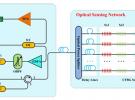 光纖傳感網絡研究取得新進展