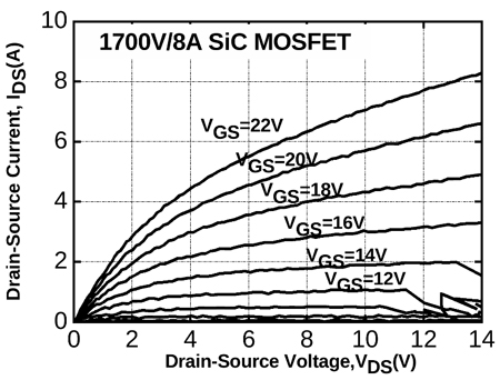 微電子所在SiC MOSFET器件研制方面取得重要進展