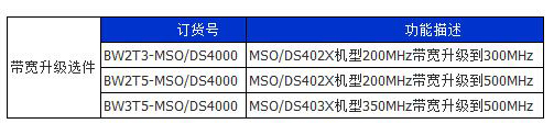 RIGOL推出MSO/DS4000系列數字示波器帶寬升級選件