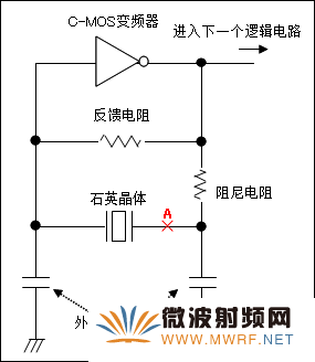 振蕩電路: 正常條件