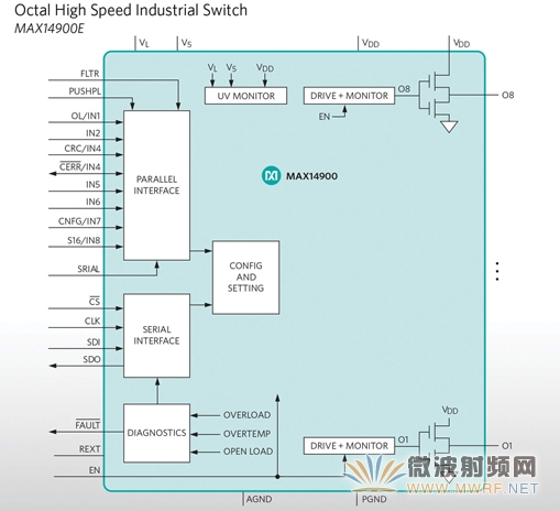 Maxim高邊開(kāi)關(guān)有效提升吞吐率和通道密度、降低功耗及占板面積-MAX14900E原理圖