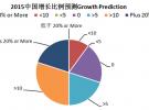 2015年全球EMC市場分析