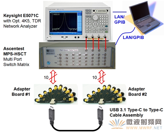 研辰科技發(fā)布USB3.1 Type-C電纜全自動(dòng)測(cè)試系統(tǒng)