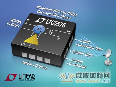 凌力爾特推出寬帶3GHz至8GHz混頻器LTC5576