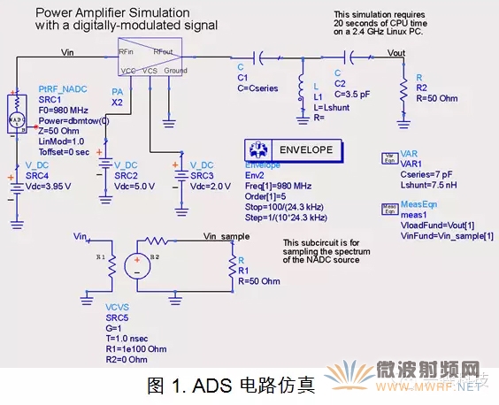 淺談PCB電磁場求解方法及仿真軟件