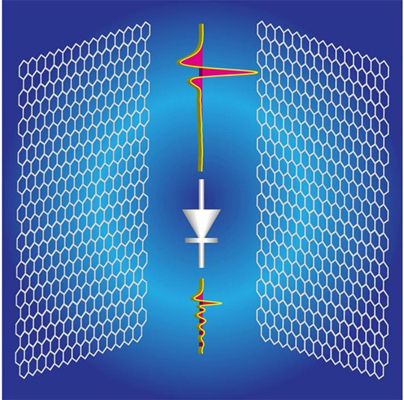 天津大學(xué)利用石墨烯制備太赫茲“二極管”取得突破
