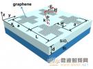 石墨烯陣列中的增強吸收研究新進展
