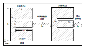 一種串聯饋電E形高增益微帶天線