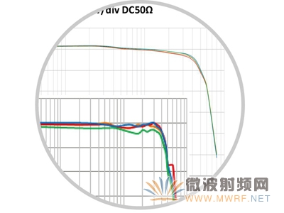 鼎陽科技延伸智能示波器SDS3000系列，增添四款新型號