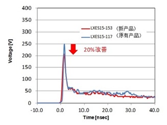 村田推出新一代陶瓷ESD防護器件 性能提高20%