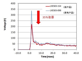 村田推出新一代陶瓷ESD防護器件 性能提高20%