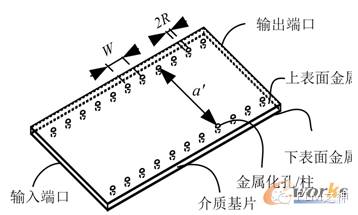 基片集成波導結構