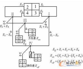 單脈沖網絡