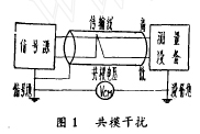 共模干擾抑制比的測試