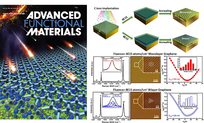 上海微系統(tǒng)所在層數(shù)可控石墨烯薄膜制備方面取得進(jìn)展