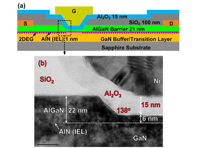微電子所等研制出國際先進的氮化鎵增強型MIS-HEMT器件
