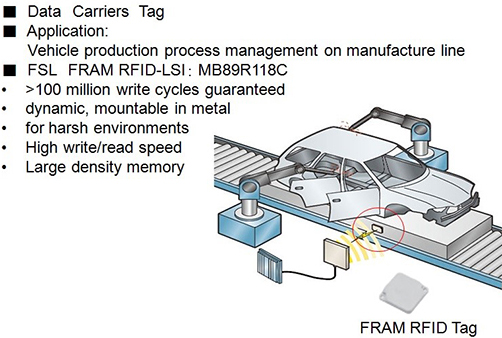 在RFID中嵌入FRAM，打破傳統RFID標簽的一系列限制