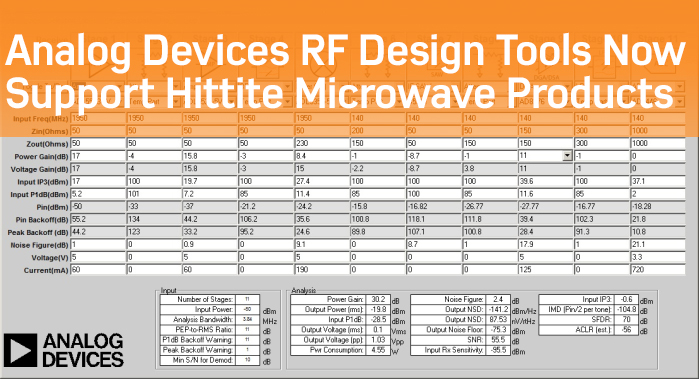 ADI推出的RF設(shè)計(jì)工具現(xiàn)已支持Hittite微波產(chǎn)品