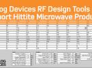 ADI推出的RF設(shè)計(jì)工具現(xiàn)已支持Hittite微波產(chǎn)品