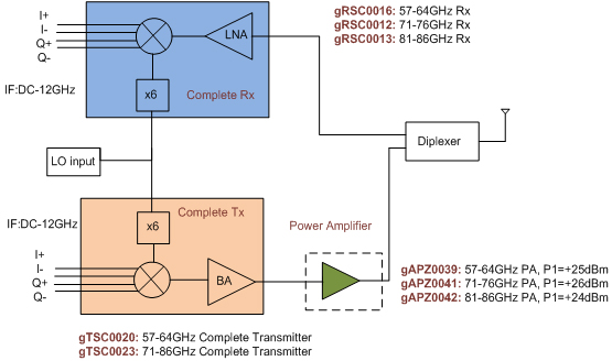 Gotmic提供全新的5G毫米波解決方案