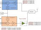 Gotmic提供全新的5G毫米波解決方案