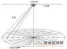 深圳先進院研發出新一代高精度室內定位系統