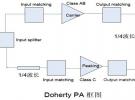 4G-LTE系統(tǒng)中反向Doherty功率放大器設(shè)計(jì)