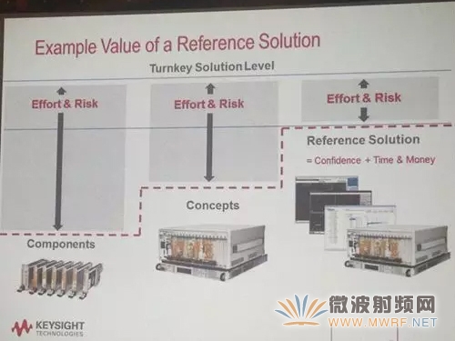 5G遇上模塊化——愿景到現實漸成坦途