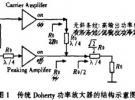 基于ADS平臺不對稱Doherty功率放大器的仿真設計