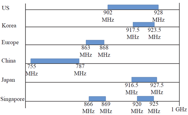 IEEE 802.11ah低頻WiFi標準概覽