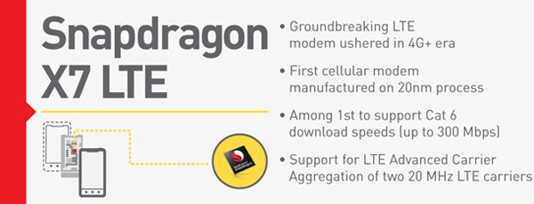 Qualcomm驍龍X7 LTE調(diào)制解調(diào)器如何將4G時(shí)代帶向未來